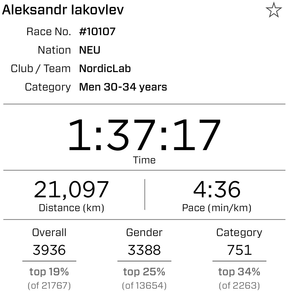 My first half marathon